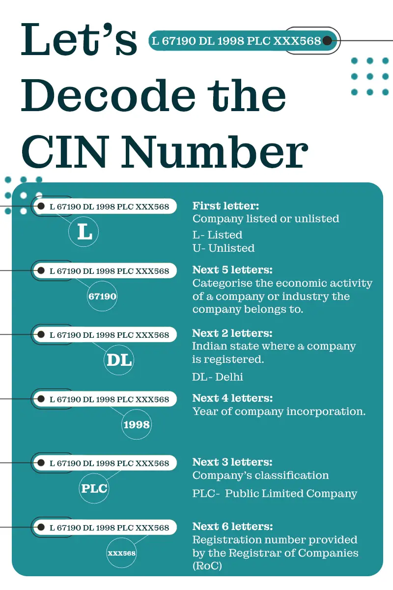 decoding the cin number