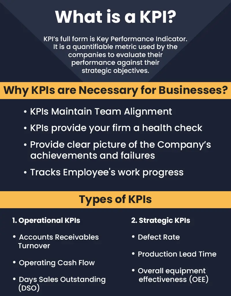 Understand the meaning of KPI and its Importance