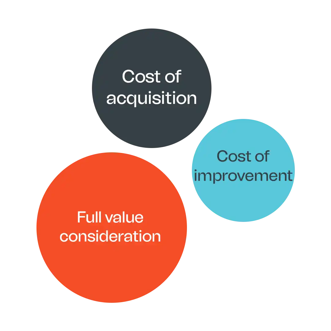 capital gains calculation terms